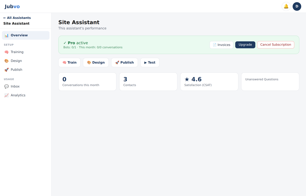 Jubvo assistant workspace (Overview screen)